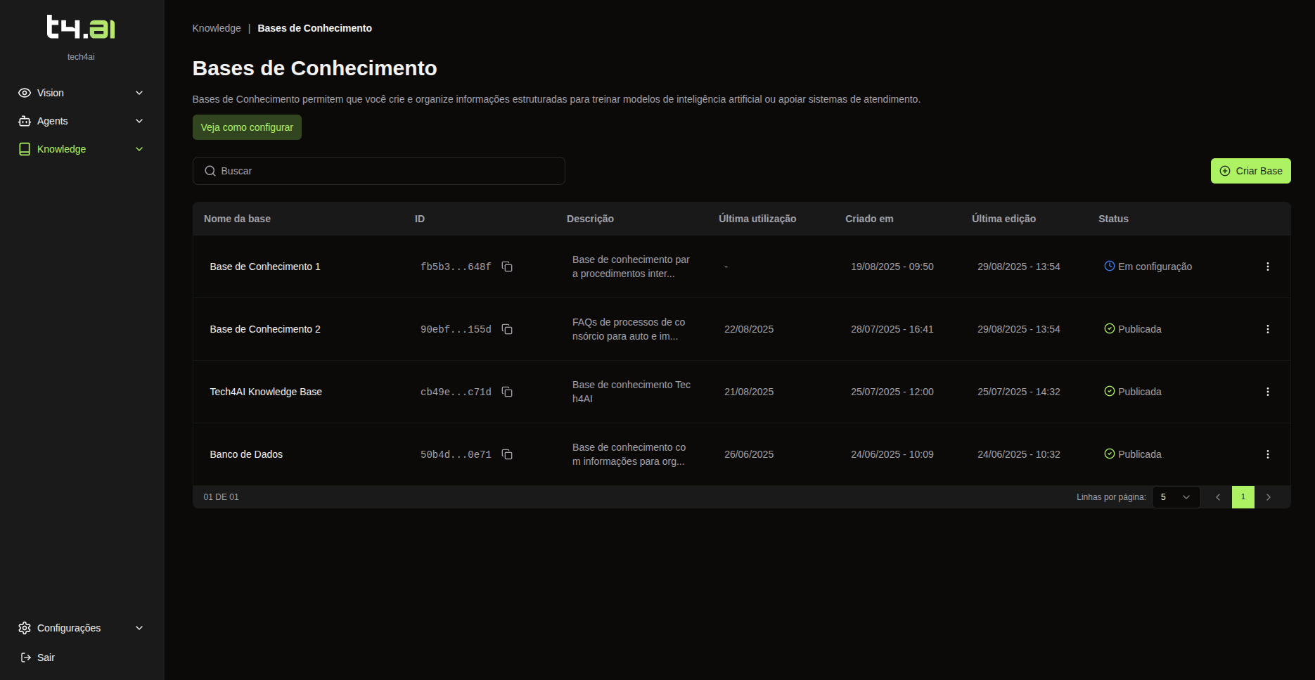 Lista de Bases de Conhecimento